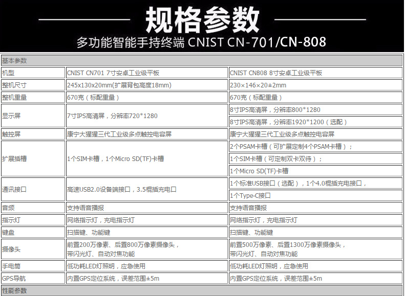 CN808超高频RFID二维工业平板电脑(图1)
