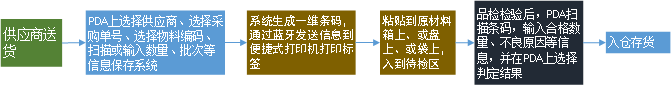 能源电子有限公司 系统设计方案(图7) 2-200310140414U5.png