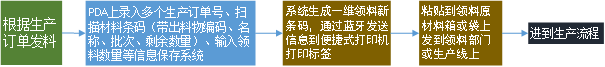 能源电子有限公司 系统设计方案(图8) 2-200310141039142.png