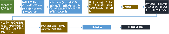能源电子有限公司 系统设计方案(图10) 2-200310141204491.png
