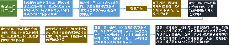 能源电子有限公司 系统设计方案(图11) 2-200310141240128.png