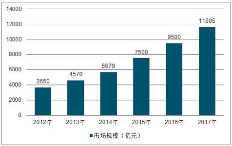 “新基建”如火如荼，为物联网发展按下快进键(图1)