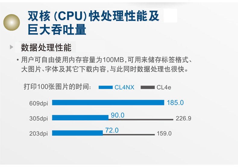 CL4NX PLUS工业型智能条码标签小票打印机不干胶3.5英寸全彩LCD显示屏(图7)